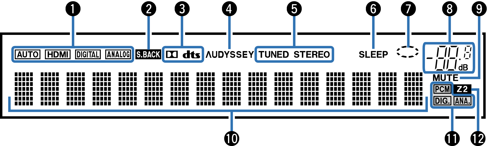 Name Display AVRX1100W